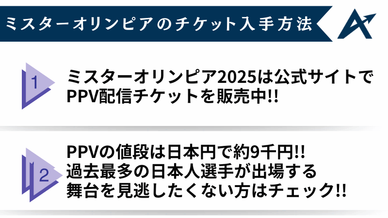 ミスターオリンピア 2025