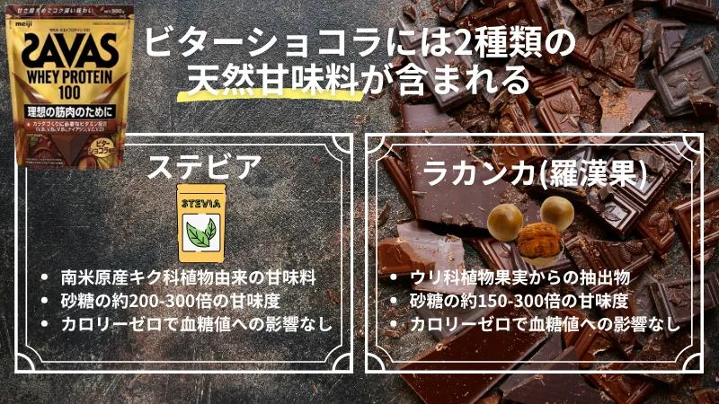 ザバス 人工甘味料 なし