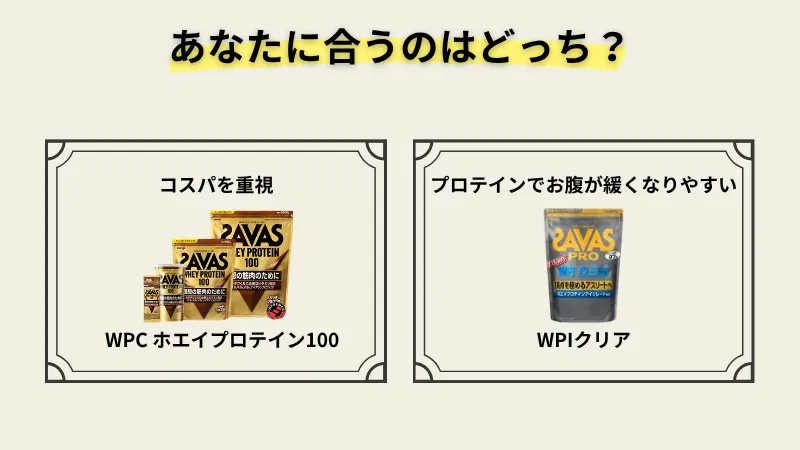 ザバス wpi