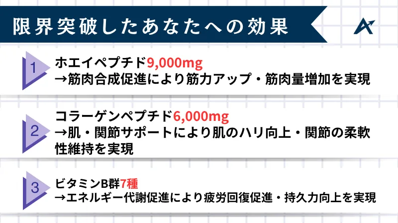 in ゼリー プロテイン