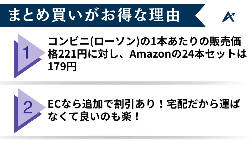 ザバス キャラメル