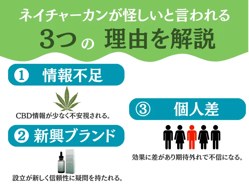 ネイチャーカン 怪しい