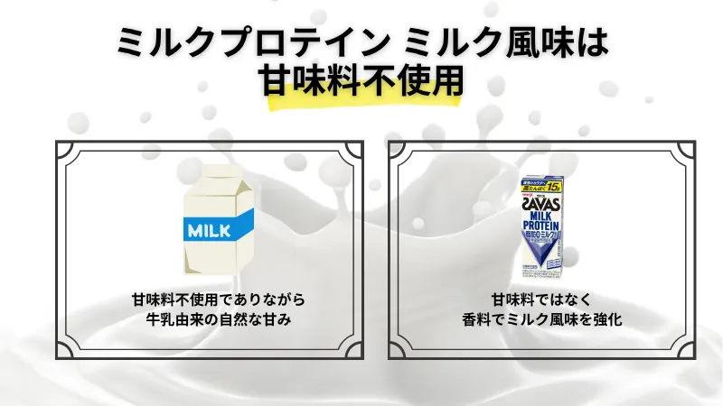 ザバス 人工甘味料 なし