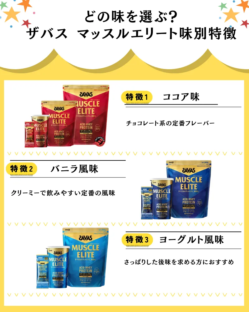 ザバス マッスルエリート