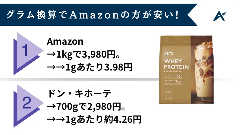 レイズ プロテイン ドンキ