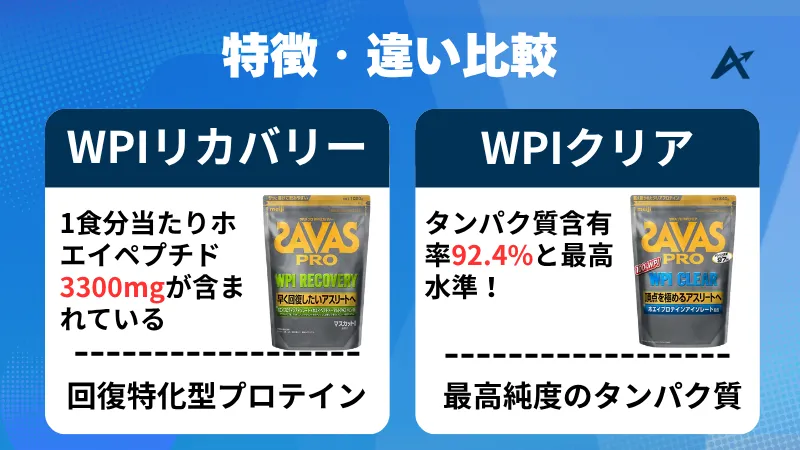 ザバス wpi