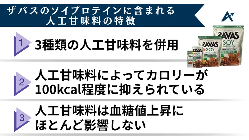 ザバス 人工甘味料 なし