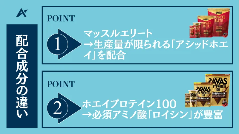 ザバス マッスルエリート