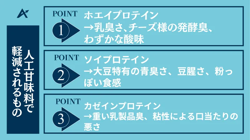 ザバス 人工甘味料 なし