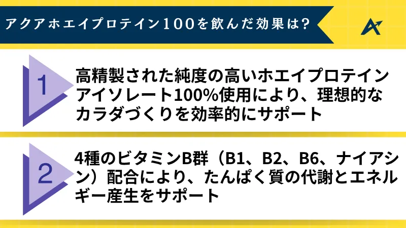 ザバス アクア