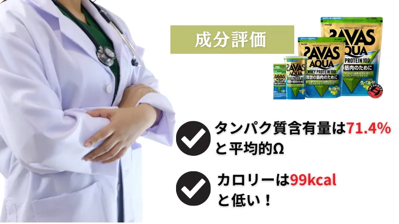 ザバス アクア
