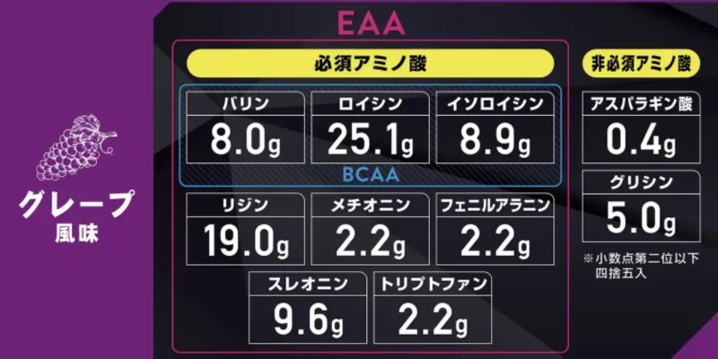 グロング eaa