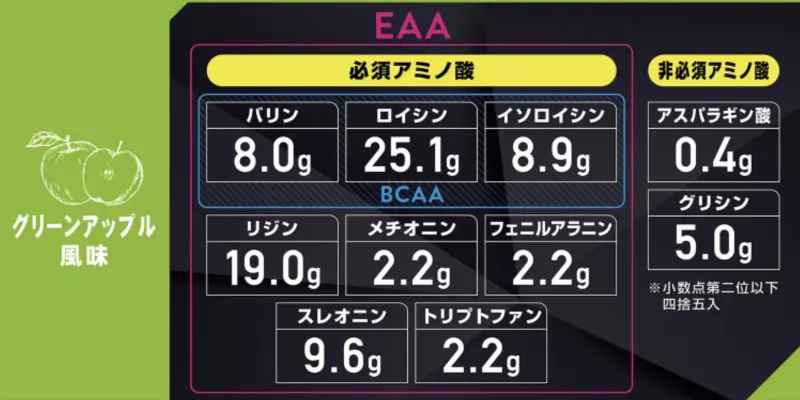 グロング eaa