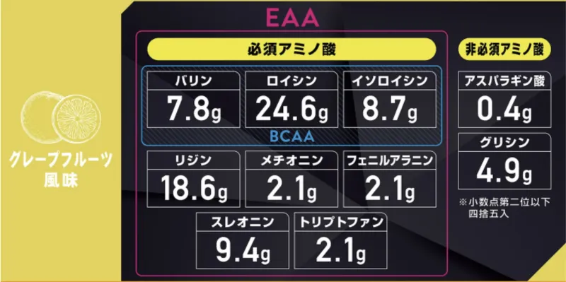 グロング eaa