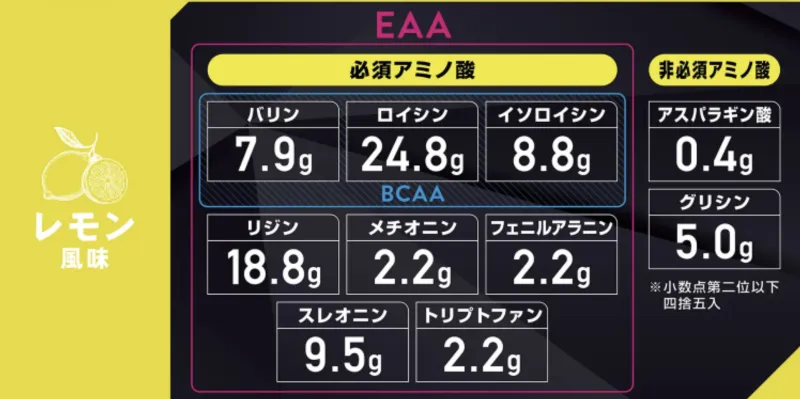 グロング eaa