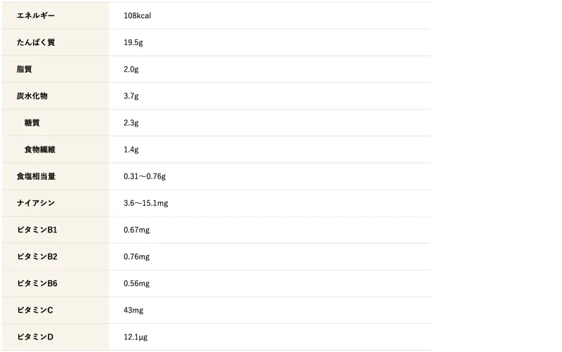 ザバス リッチ ショコラ 太る