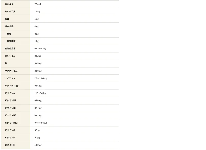 ザバス ブルーベリー ヨーグルト