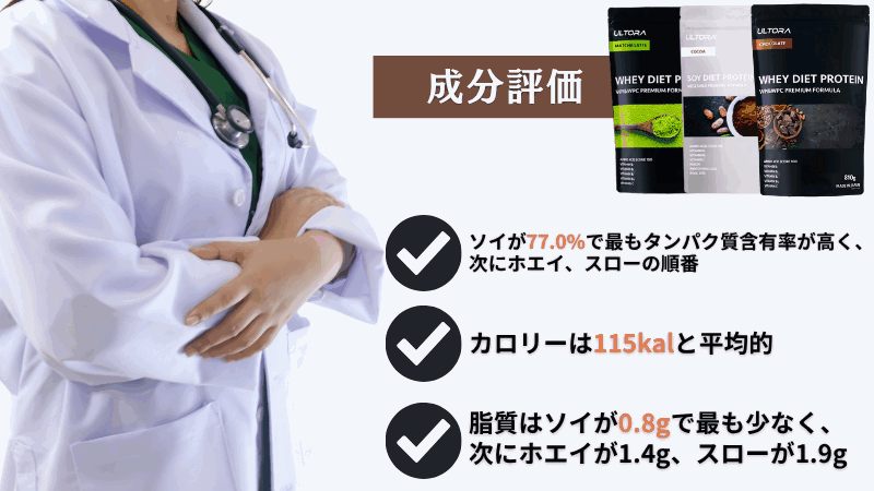 ウルトラ プロテイン スロー 違い