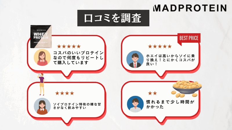 マッド プロテイン