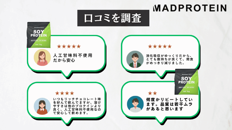 マッド プロテイン ソイ プロテイン