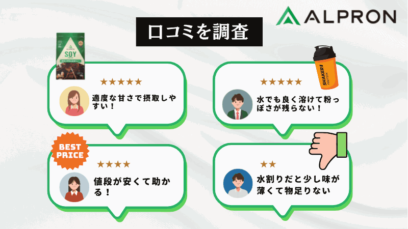 アルプロン ソイ プロテイン