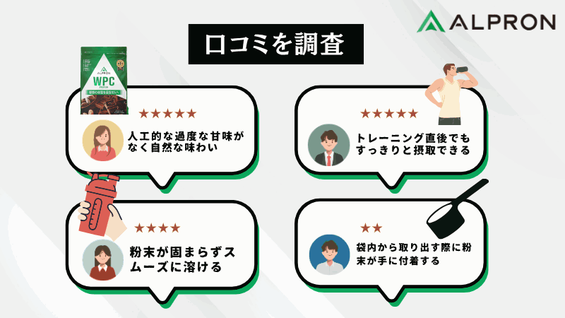 アルプロン ホエイ プロテイン