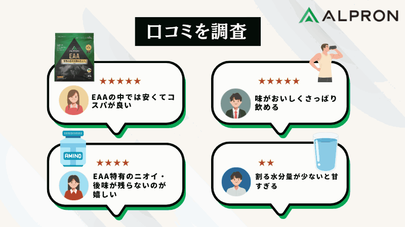 アルプロン eaa