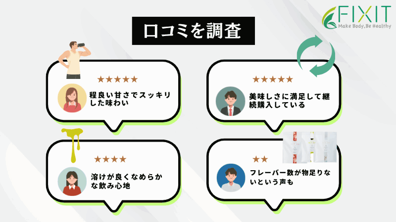 fixit プロテイン