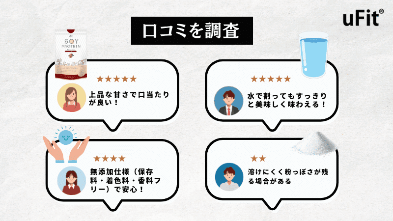 ufit ソイ プロテイン