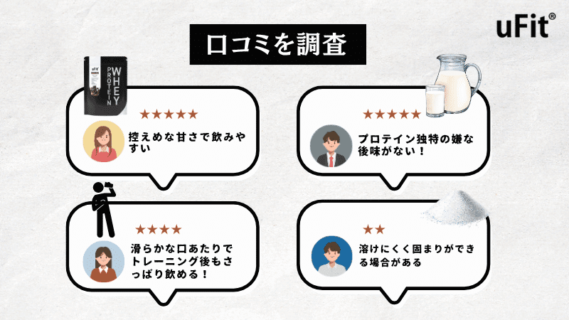 ufit プロテイン