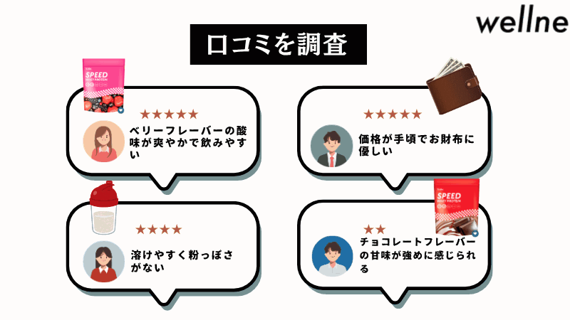 ウェルニ プロテイン