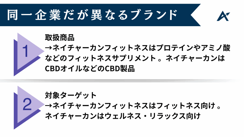 ネイチャー カン セール