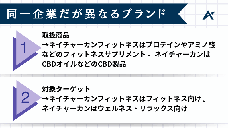 ネイチャー カン フィットネス セール
