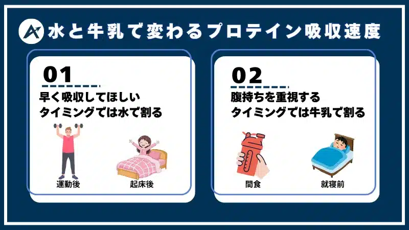 マイプロテイン バニラ ハニーコム レビュー