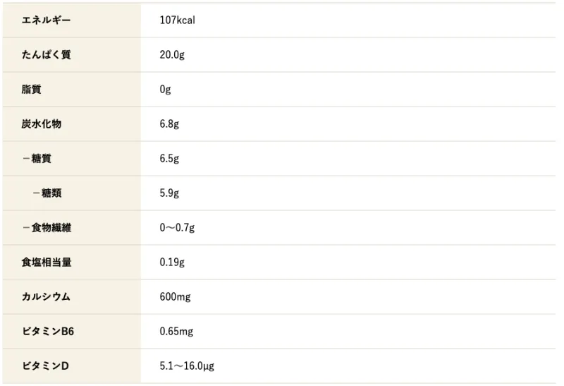 ザバス キャラメル