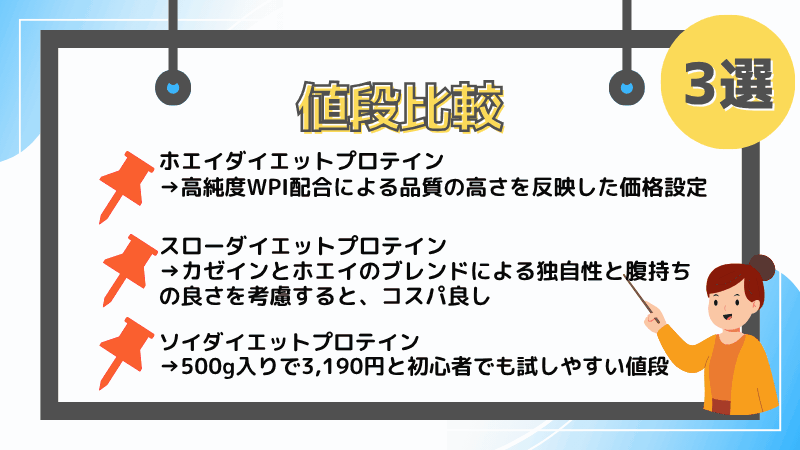 ウルトラ プロテイン スロー 違い