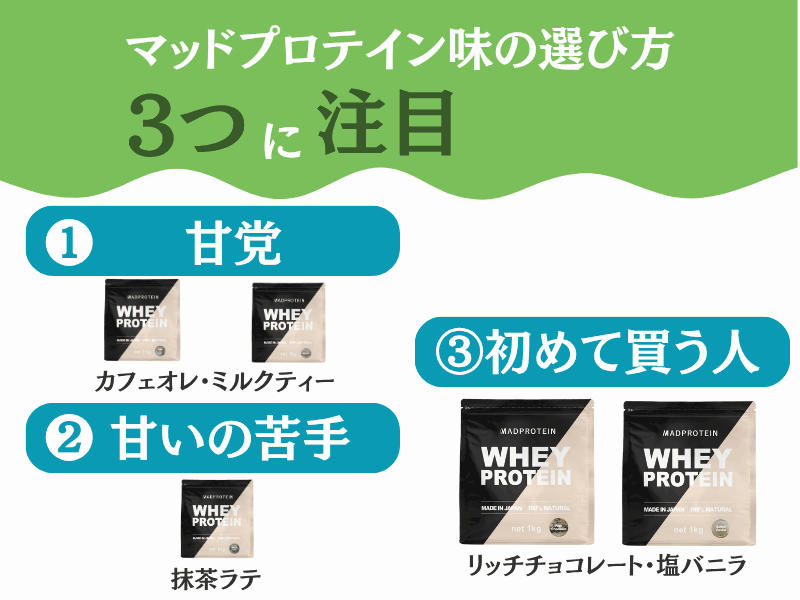 マッド プロテイン 味 おすすめ