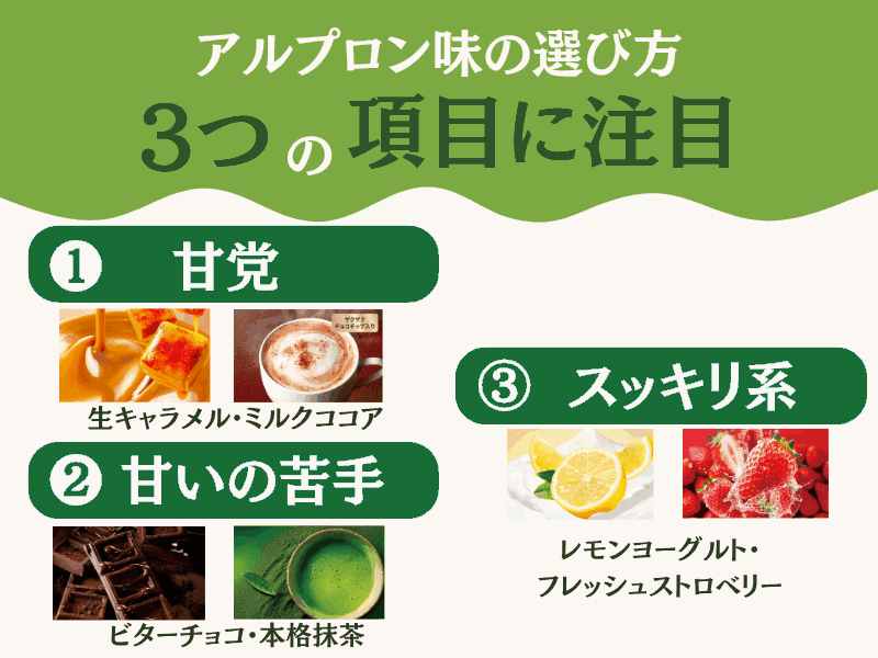 アルプロン の プロテイン