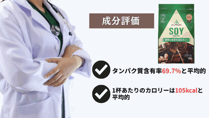 アルプロン ソイ プロテイン