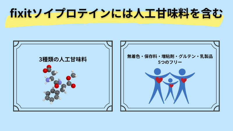 fixit ソイ プロテイン