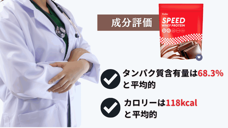 ウェルニ プロテイン