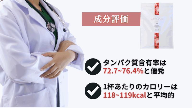 fixit プロテイン