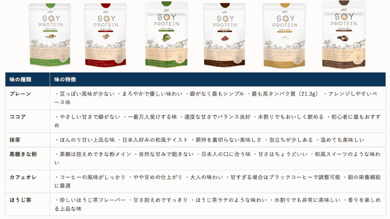 ufit ソイ プロテイン