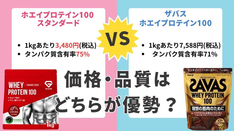 グロング なぜ 安い