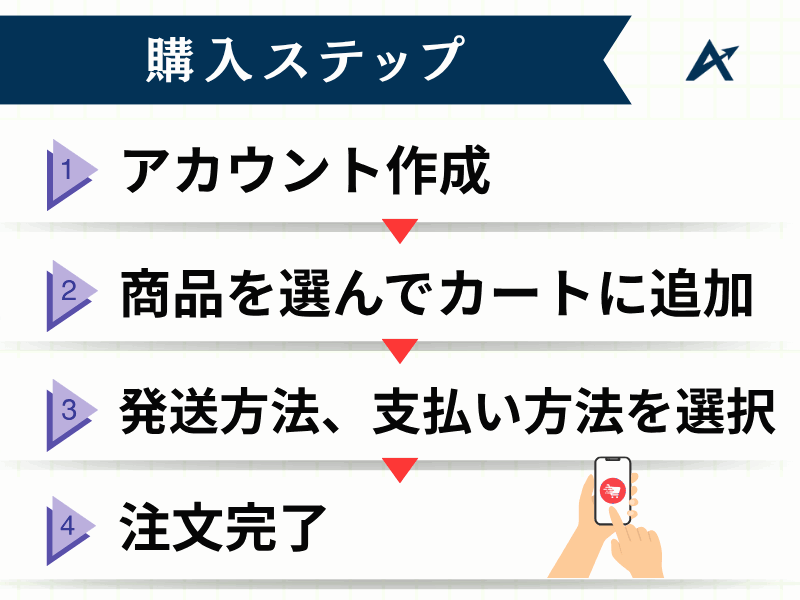 アイ ハーブ 店舗