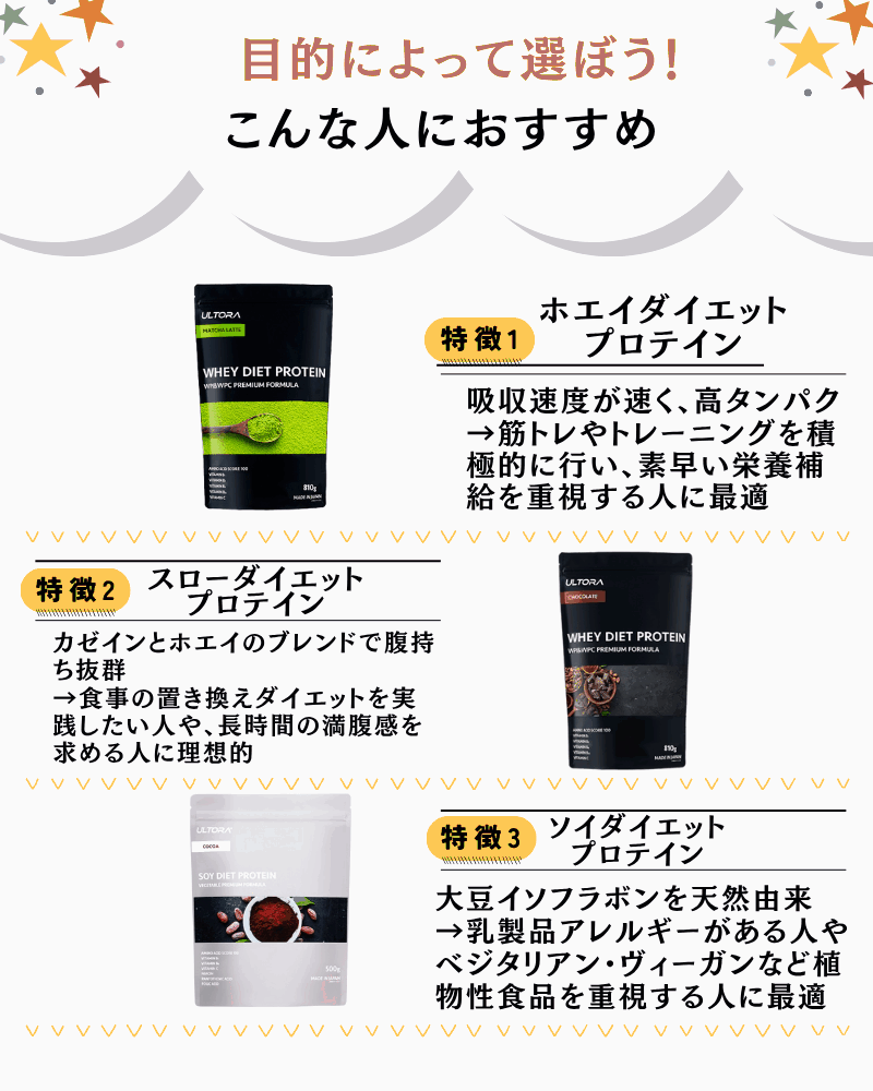 ウルトラ プロテイン スロー 違い