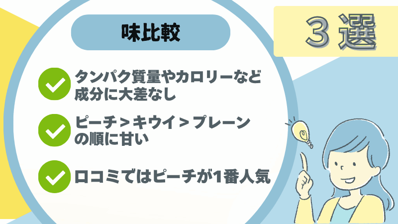 fixit プロテイン