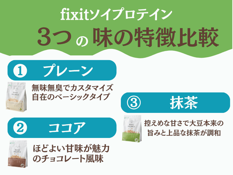 fixit ソイ プロテイン