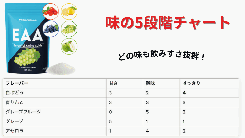 ハルク ファクター eaa