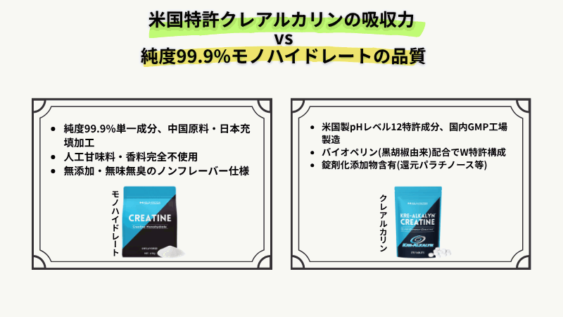 ハルク ファクター クレアチン